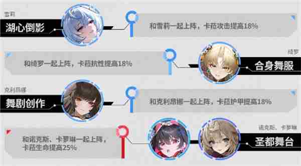 绯色回响新手攻略汇总 绯色回响0氪平民最强阵容