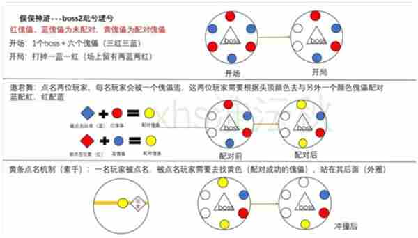 燕云新五人副本铁心蜈怎么击退 乱舞水浒无字天书任务攻略