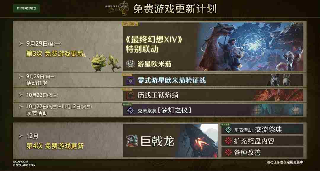 怪物猎人荒野迎来史诗级更新?网友:太晚了