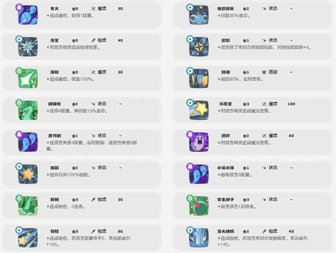 洛克王国树枝在哪里获得 洛克王国十大徽章具体在哪里打