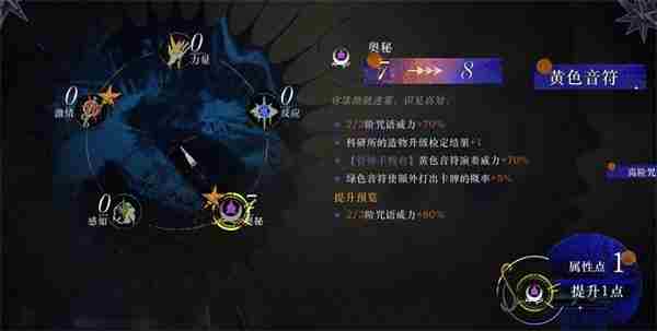 重返未来1999无声综合征玩法介绍