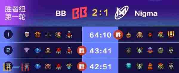 恭喜XG dota2上海国际邀请赛冠军