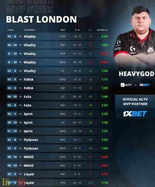 HeavyGod csgo赛事blast伦敦g2黑豹