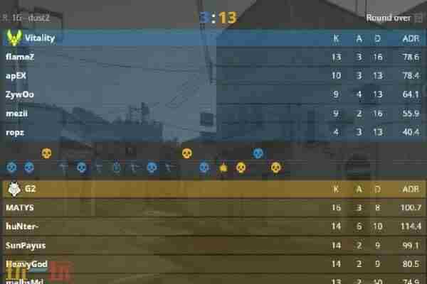 HeavyGod csgo赛事blast伦敦g2黑豹