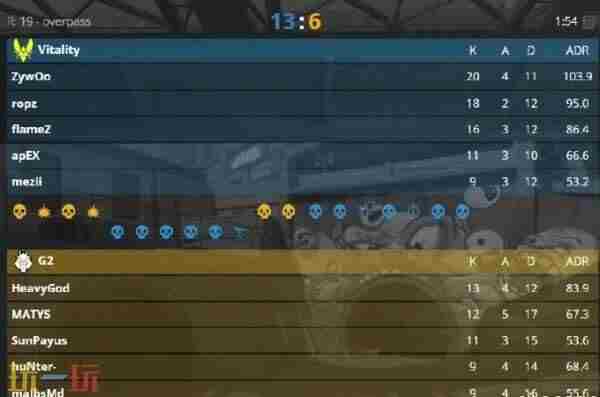 HeavyGod csgo赛事blast伦敦g2黑豹