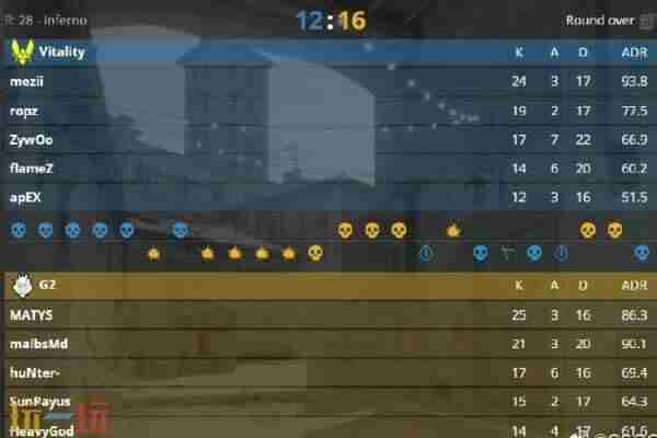 HeavyGod csgo赛事blast伦敦g2黑豹