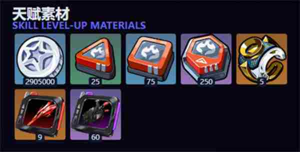 绝区零角色等级突破材料清单汇总