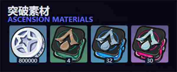绝区零角色等级突破材料清单汇总