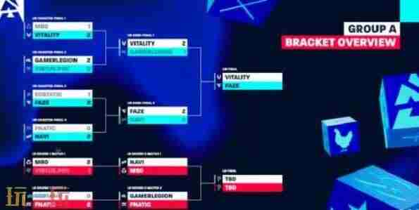 BLAST csgo blast伦敦公开赛