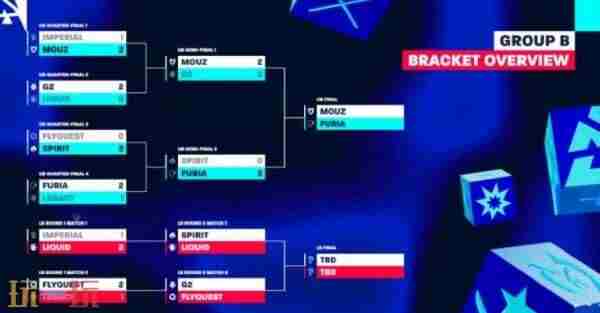 BLAST csgo blast伦敦公开赛