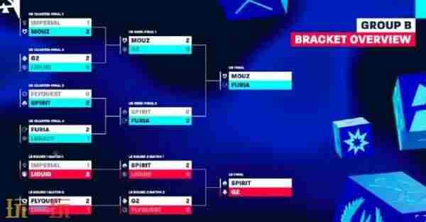 BLAST伦敦公开赛 csgo blast赛程