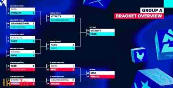 BLAST伦敦公开赛 csgo blast赛程