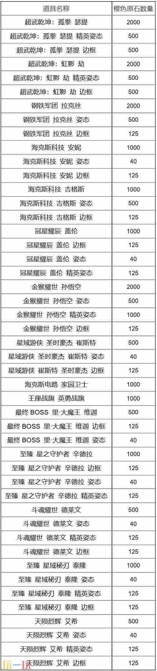 英雄联盟手游9月战利品皮肤轮换来啦!