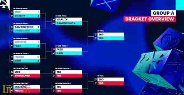 CS2 csgo blast赛程