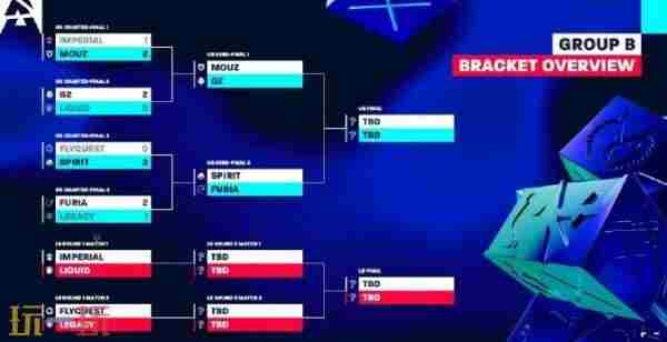 CS2 csgo blast赛程