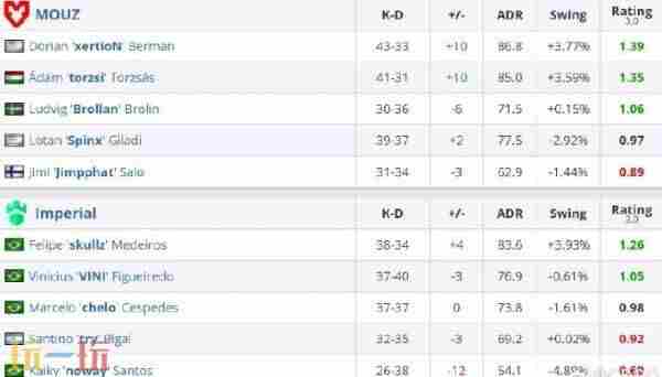 CS2 csgo blast赛程