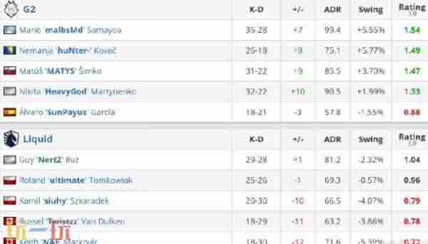 CS2 csgo blast赛程