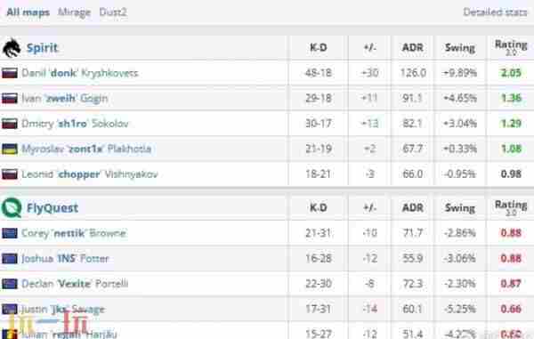 CS2 csgo blast赛程