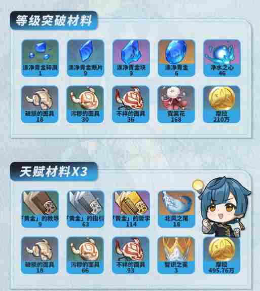 攻略】飞云商会行秋角色培养指南原神攻略