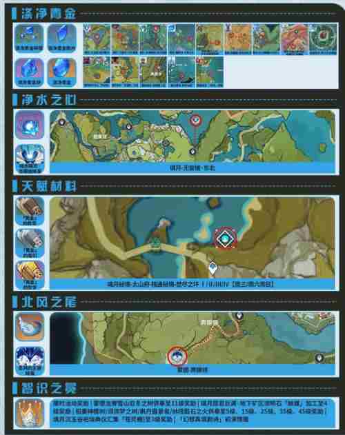 攻略】飞云商会行秋角色培养指南原神攻略