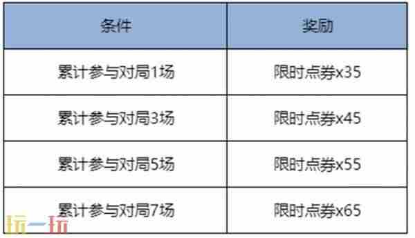 8月28日版本更新公告 王者荣耀更新公告最新