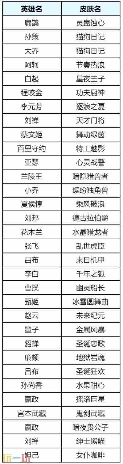 8月28日版本更新公告 王者荣耀更新公告最新