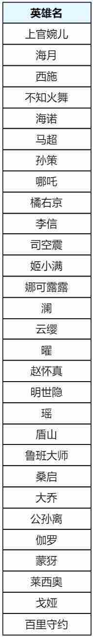 8月28日版本更新公告 王者荣耀更新公告最新