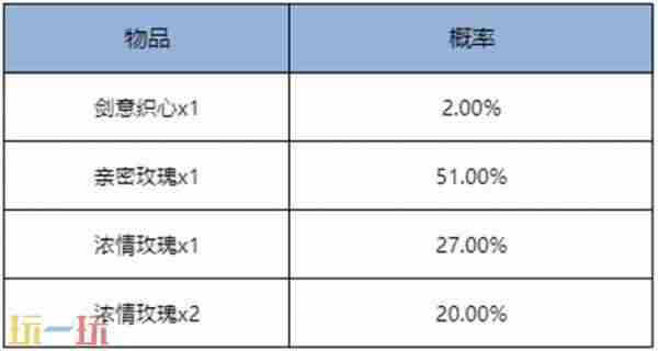 8月28日版本更新公告 王者荣耀更新公告最新