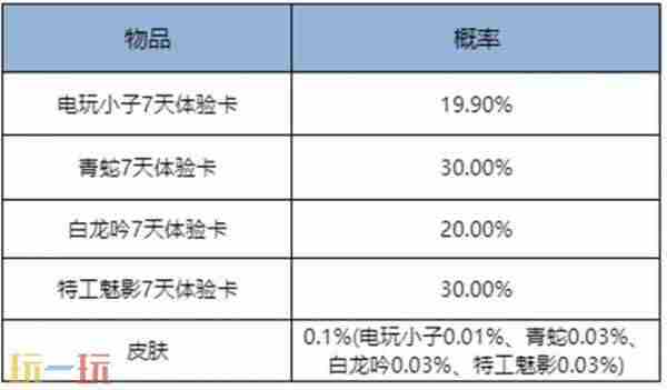 8月28日版本更新公告 王者荣耀更新公告最新