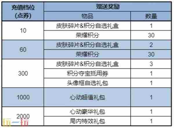 8月28日版本更新公告 王者荣耀更新公告最新