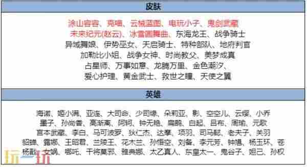 8月28日版本更新公告 王者荣耀更新公告最新