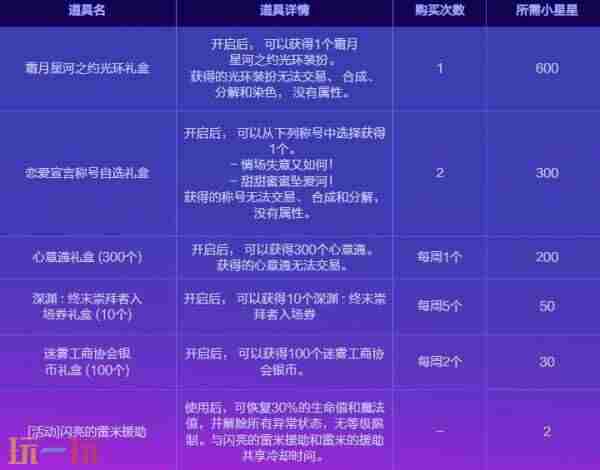 DNF地下城与勇士手游8月28日更新汇总:跨越银河的相会上线!