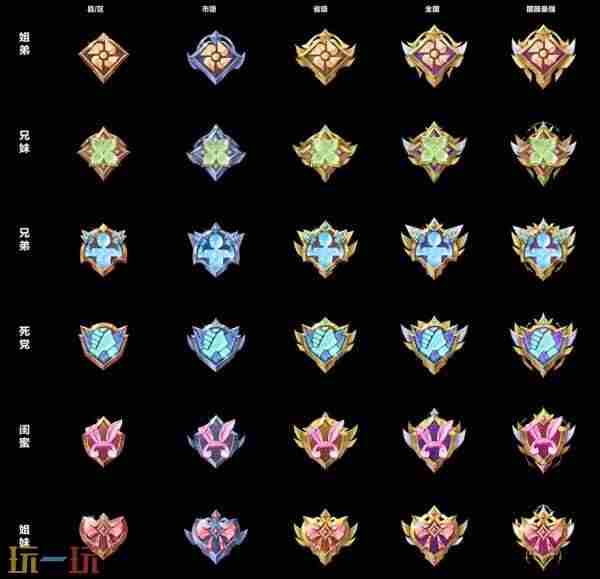 #王者荣耀[超话]##七夕和小王99##王者2V2巅