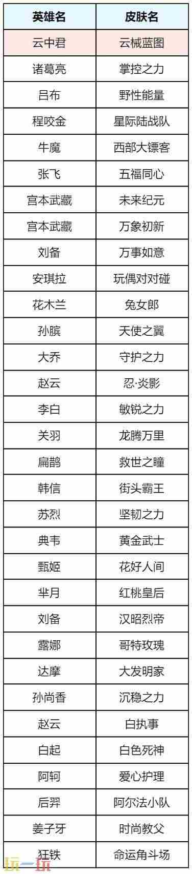 王者荣耀九月福利与联动新动态 王者荣耀礼物怎么退还