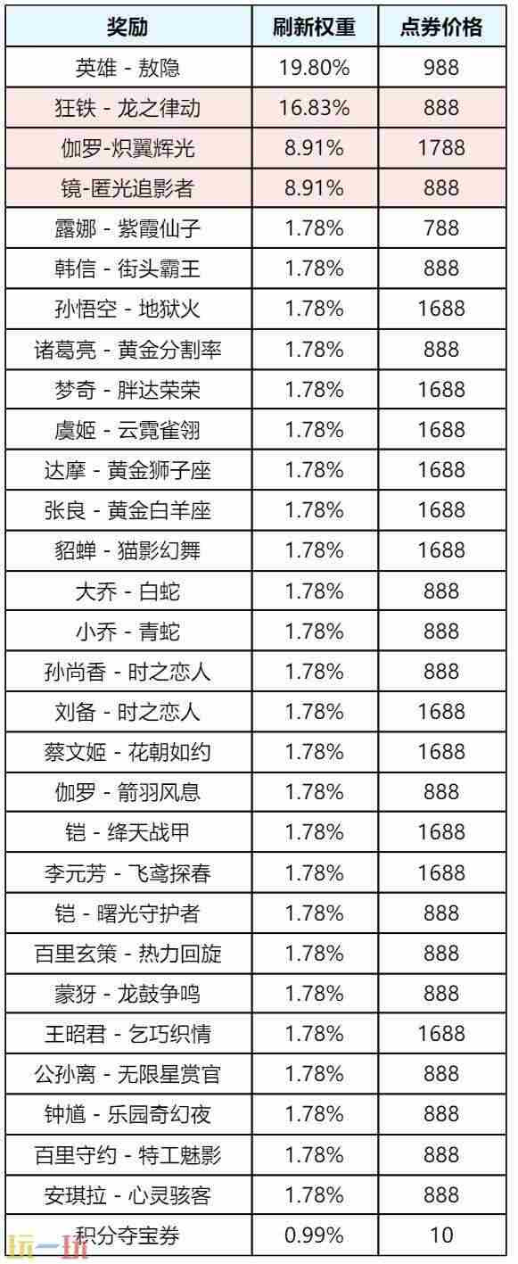 王者荣耀九月福利与联动新动态 王者荣耀礼物怎么退还