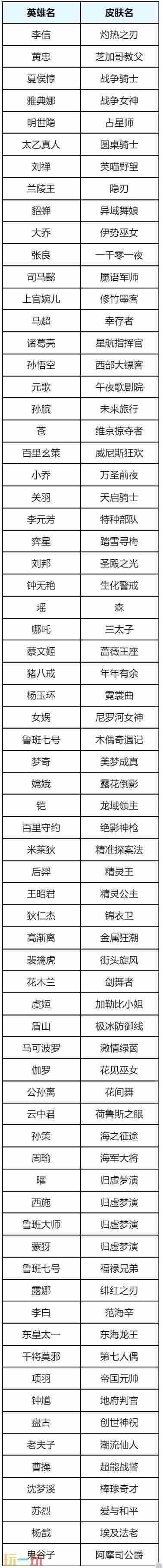 王者荣耀九月福利与联动新动态 王者荣耀礼物怎么退还