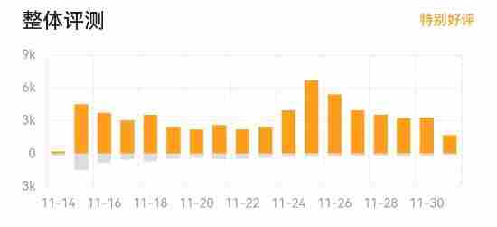 网易燕云十六声PC版公测开启 网易武侠