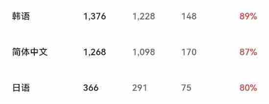 网易燕云十六声PC版公测开启 网易武侠