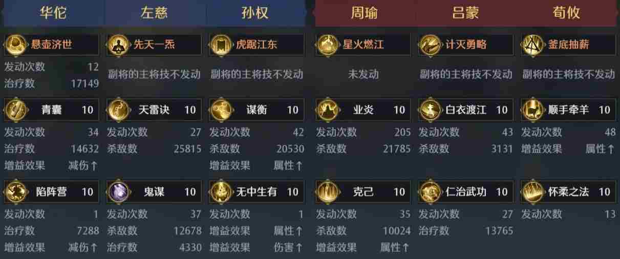 九牧之野孙策配队攻略 三国志战略版孙权t0阵容