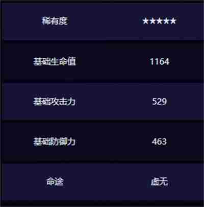 崩坏星穹铁道大丽花光锥选择推荐