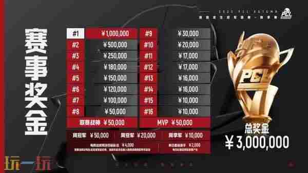 绝地求生2025秋季赛赛程表 pubg2024年赛程表