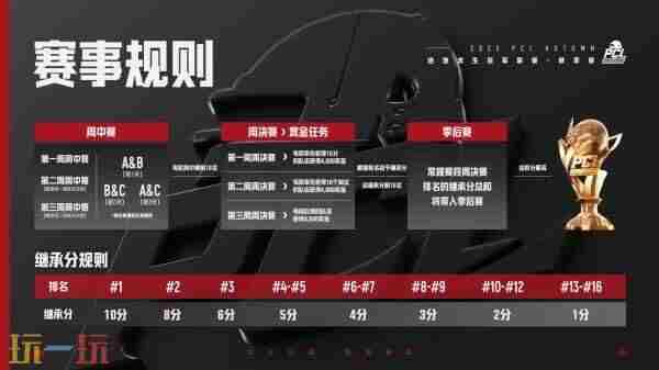 绝地求生2025秋季赛赛程表 pubg2024年赛程表