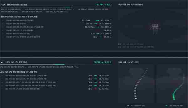 瞬秒五套 三角洲全面战争ak12改装最强方案