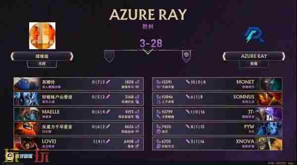 TI13中国区预选赛结束 dota2梦幻联赛2024