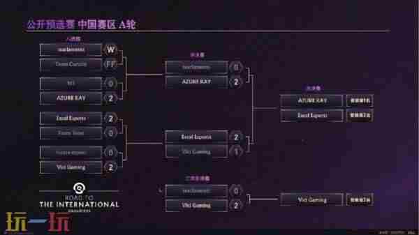 TI13中国区预选赛结束 dota2梦幻联赛2024