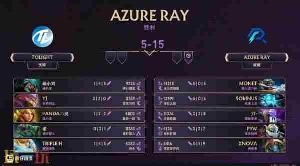 TI13中国区预选赛结束 dota2梦幻联赛2024