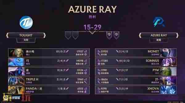 TI13中国区预选赛结束 dota2梦幻联赛2024