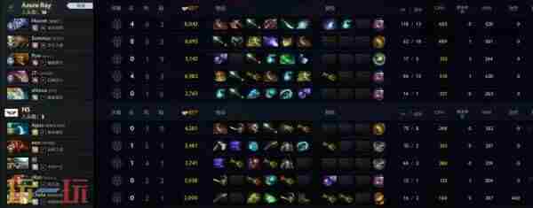 TI13中国区预选赛结束 dota2梦幻联赛2024