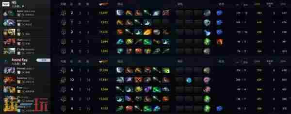 TI13中国区预选赛结束 dota2梦幻联赛2024