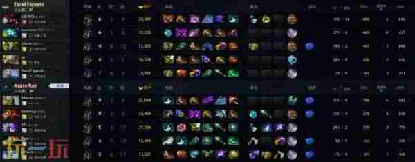 TI13中国区预选赛结束 dota2梦幻联赛2024